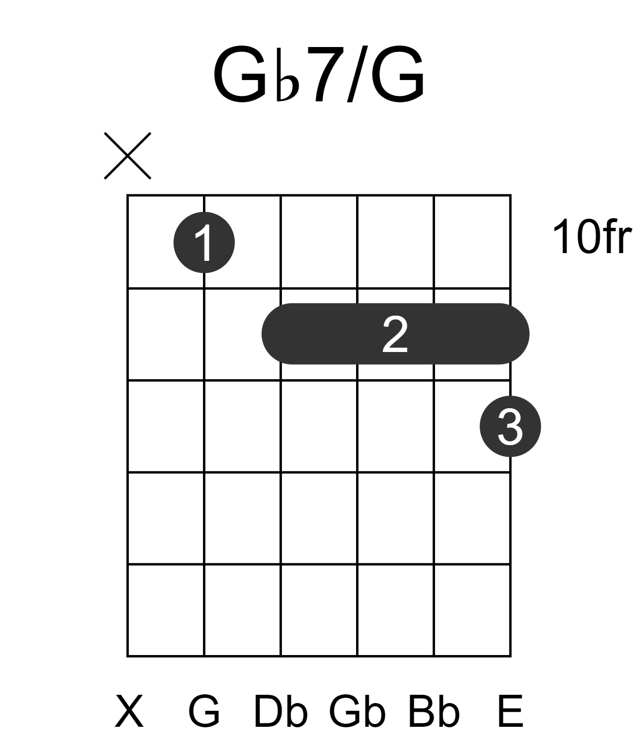 Gb7/G