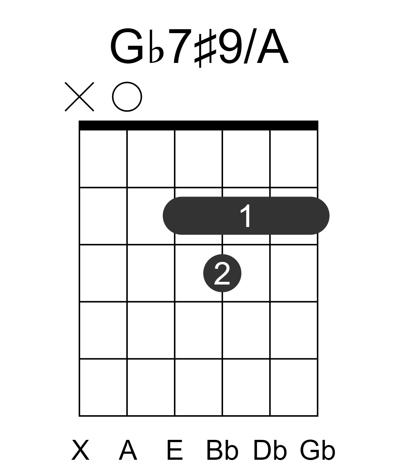 Gb7#9/A