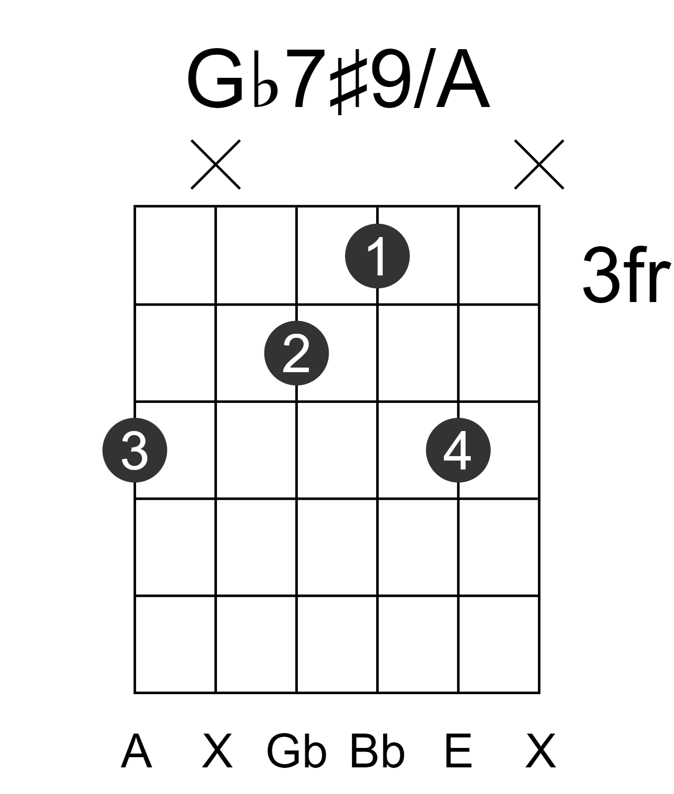 Gb7#9/A