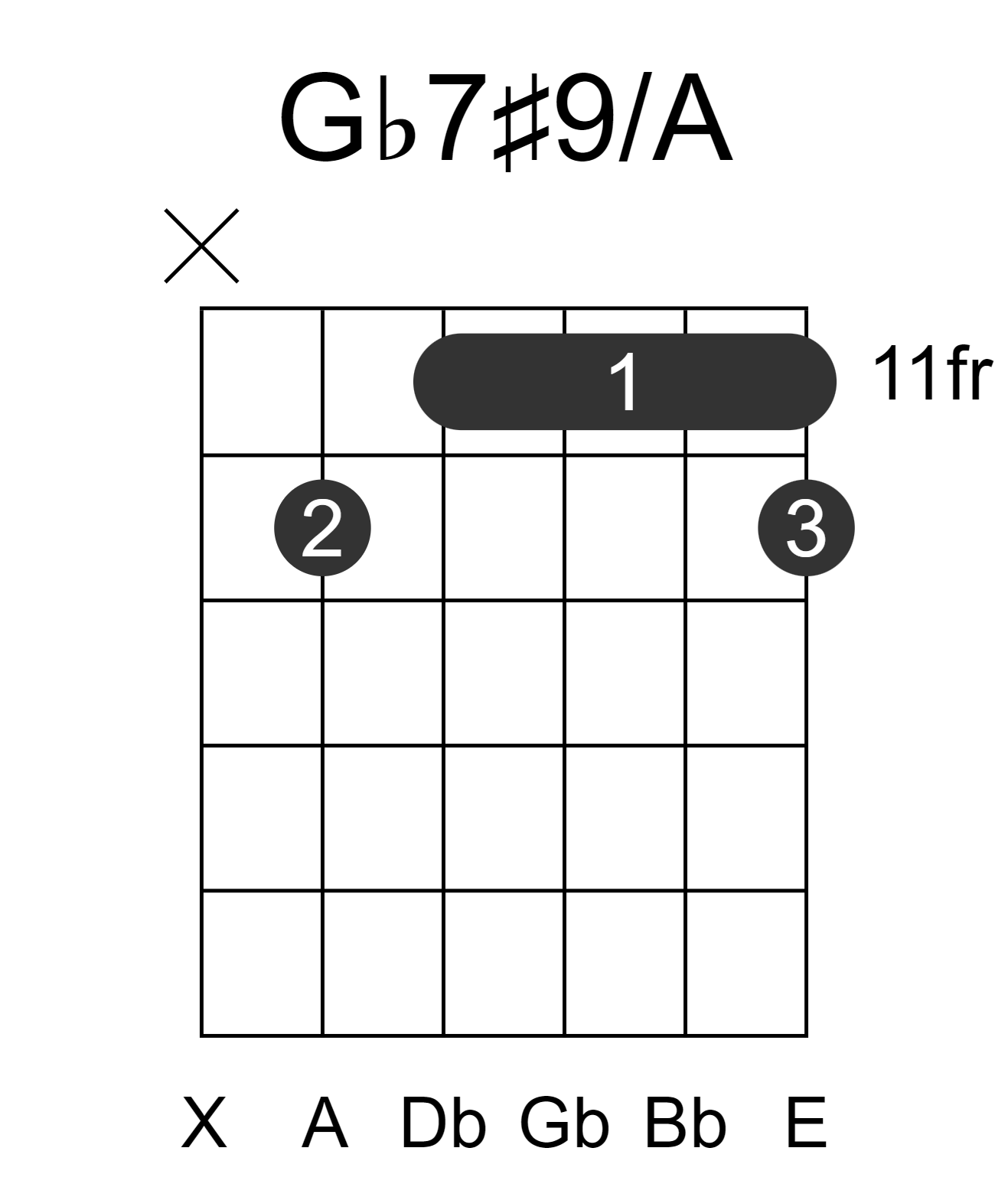 Gb7#9/A