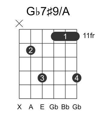 Gb7#9/A