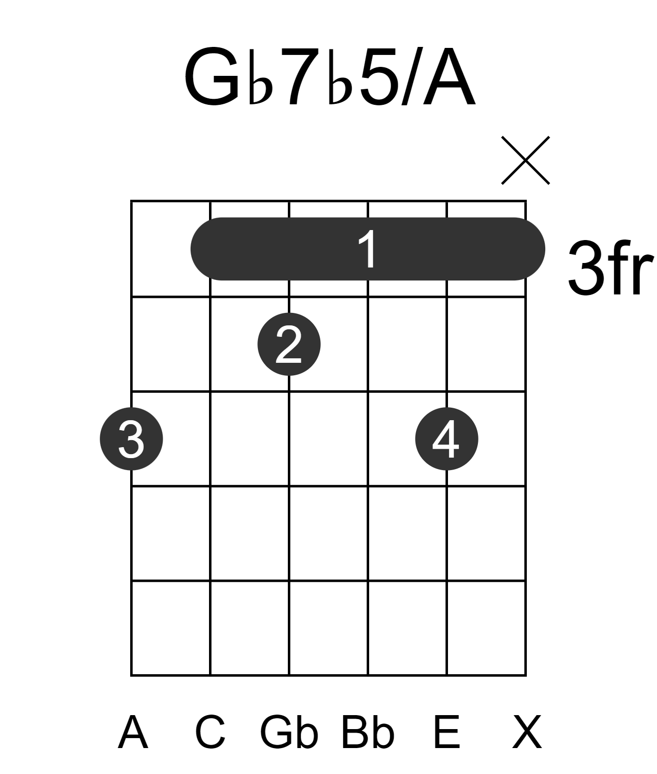 Gb7b5/A