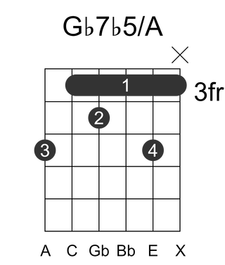 Gb7b5/A
