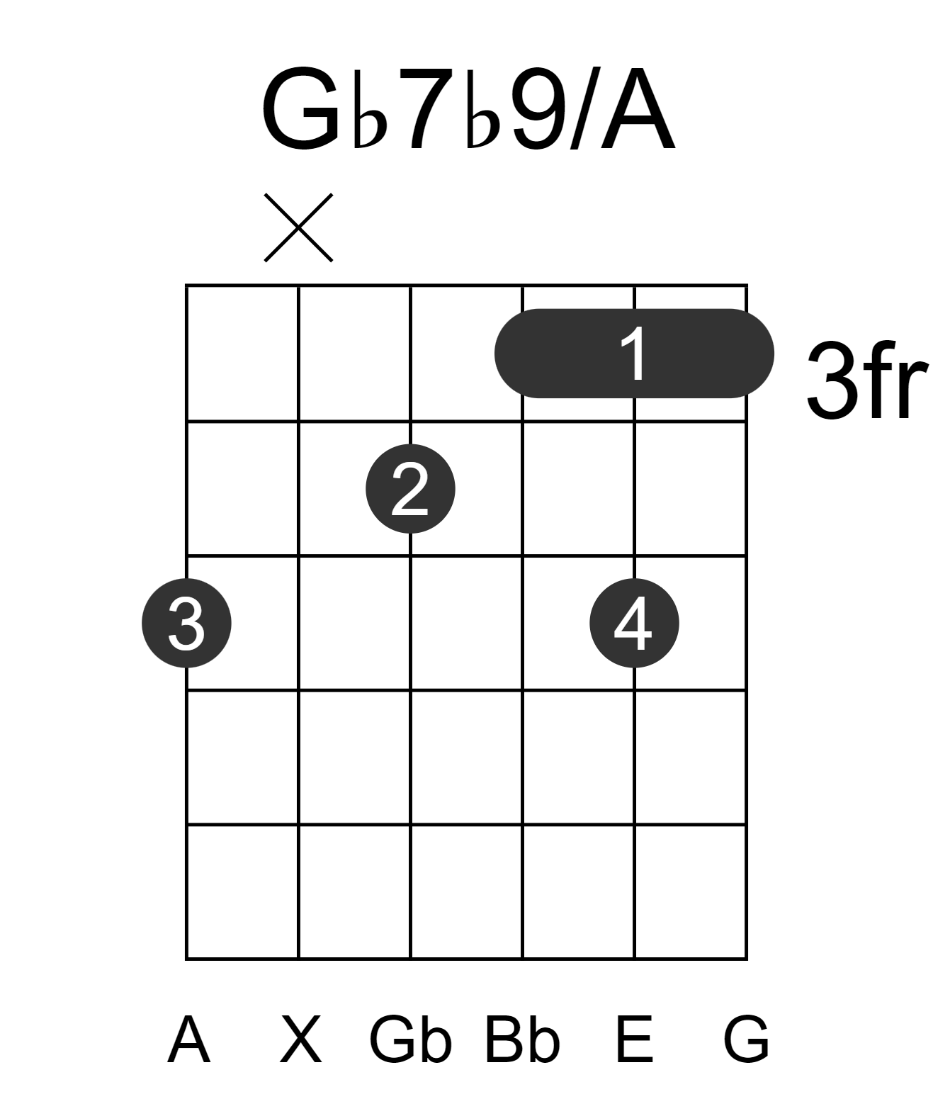 Gb7b9/A