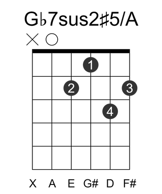Gb7sus2#5/A