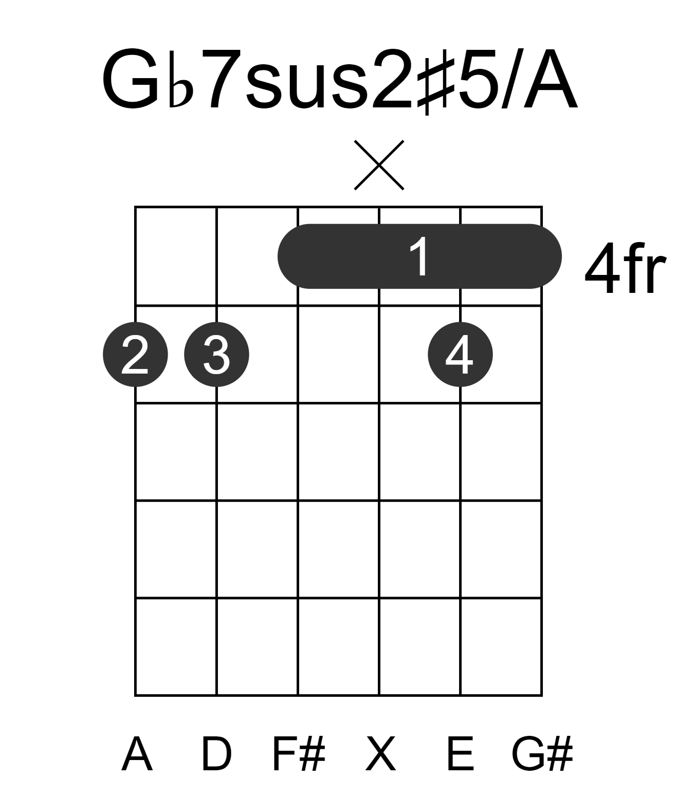 Gb7sus2#5/A