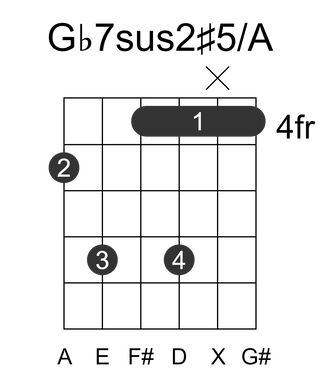 Gb7sus2#5/A