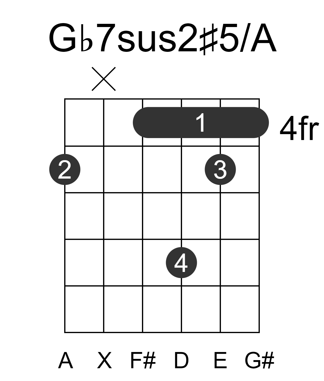 Gb7sus2#5/A