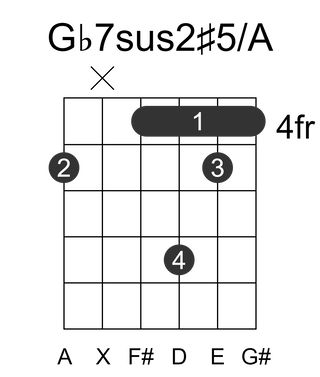 Gb7sus2#5/A
