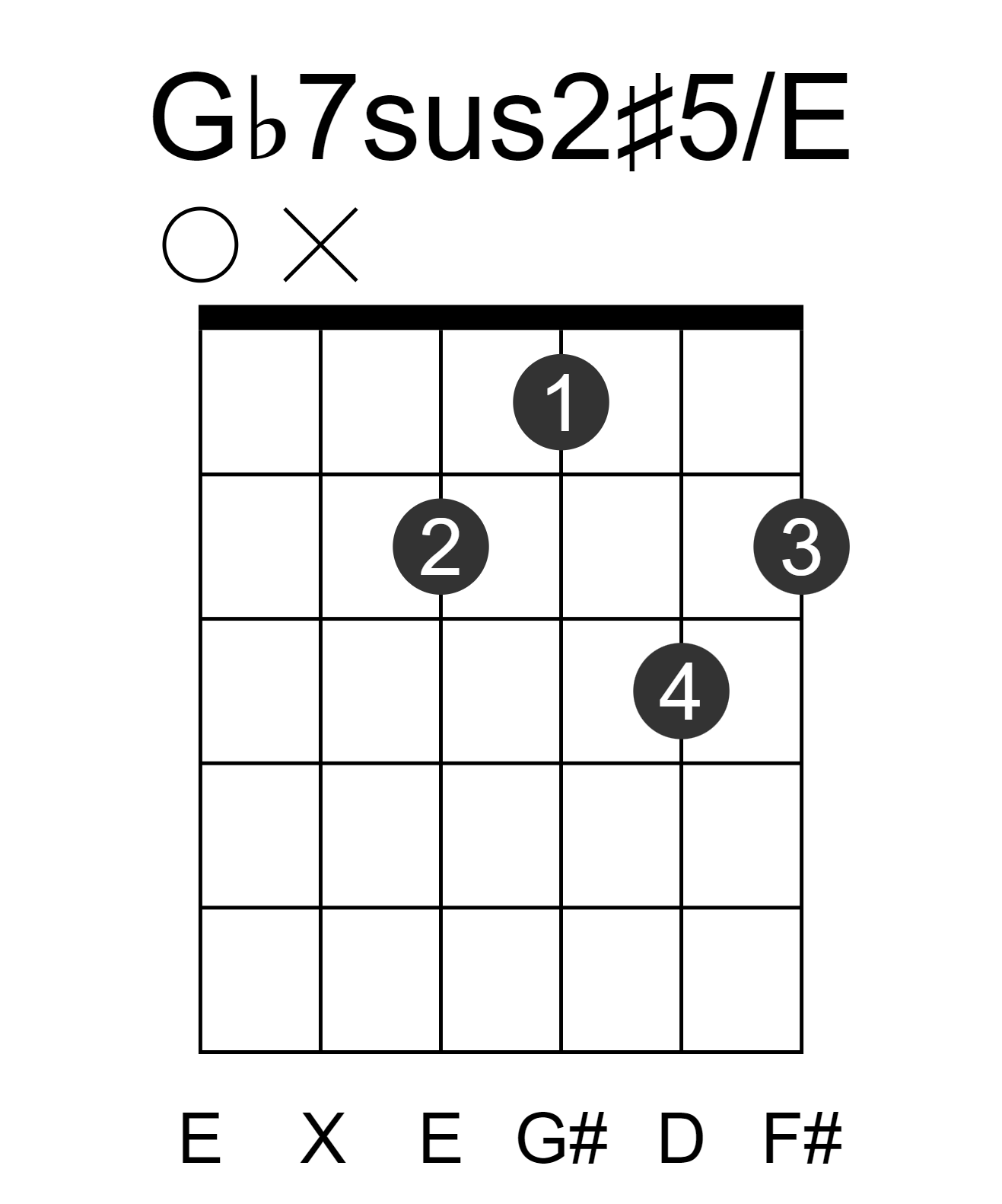 Gb7sus2#5/E