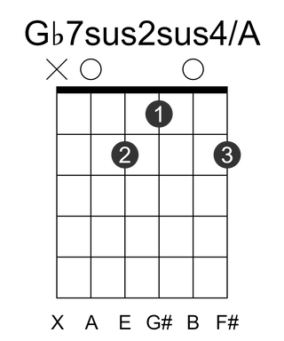 Gb7sus2sus4/A