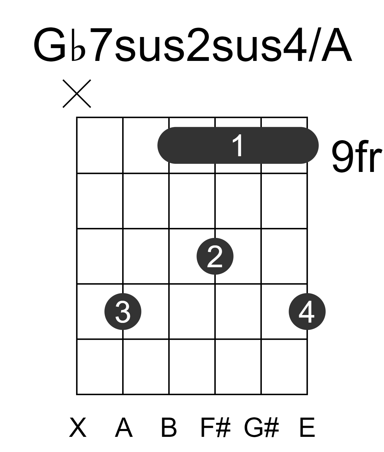 Gb7sus2sus4/A