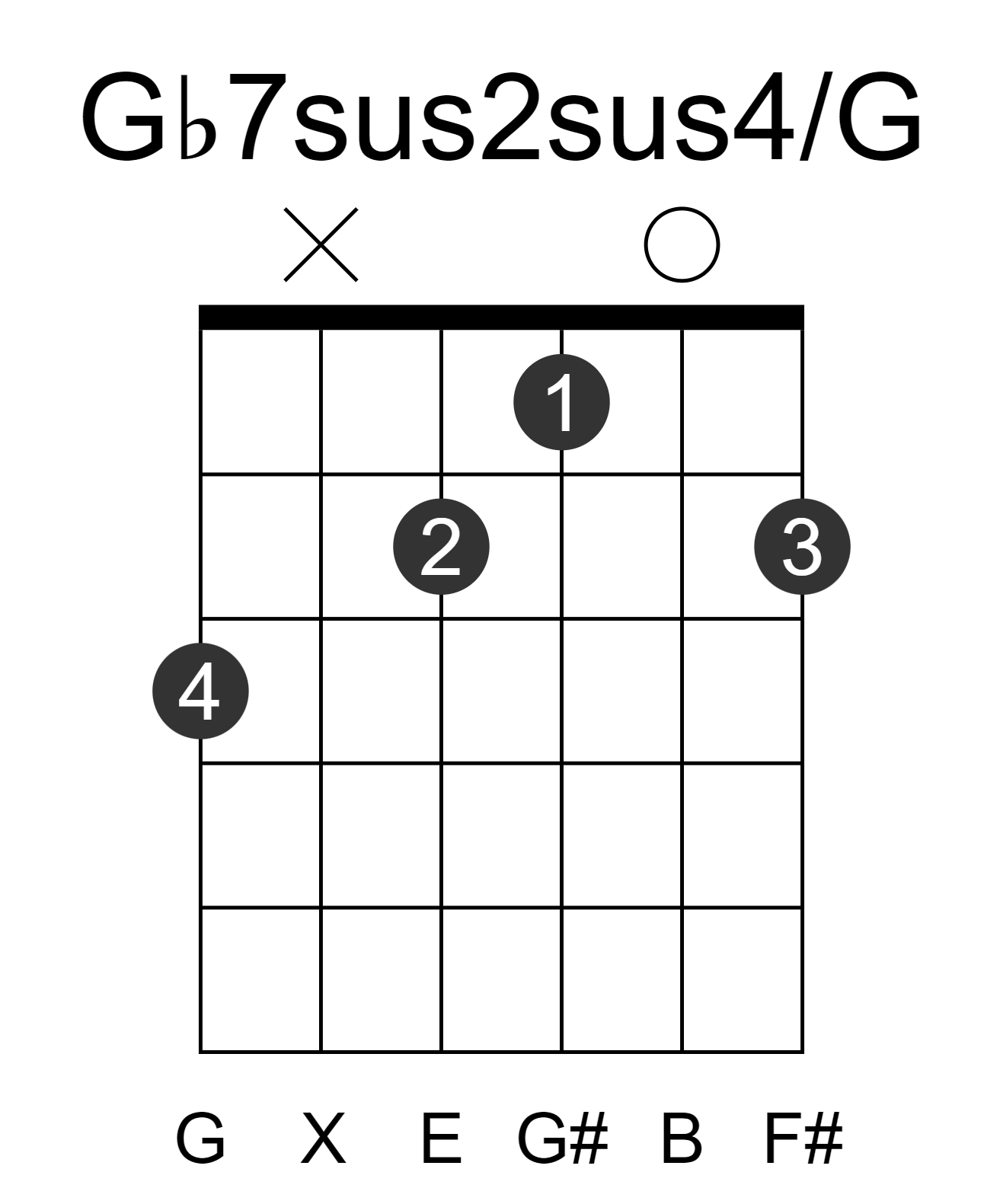 Gb7sus2sus4/G