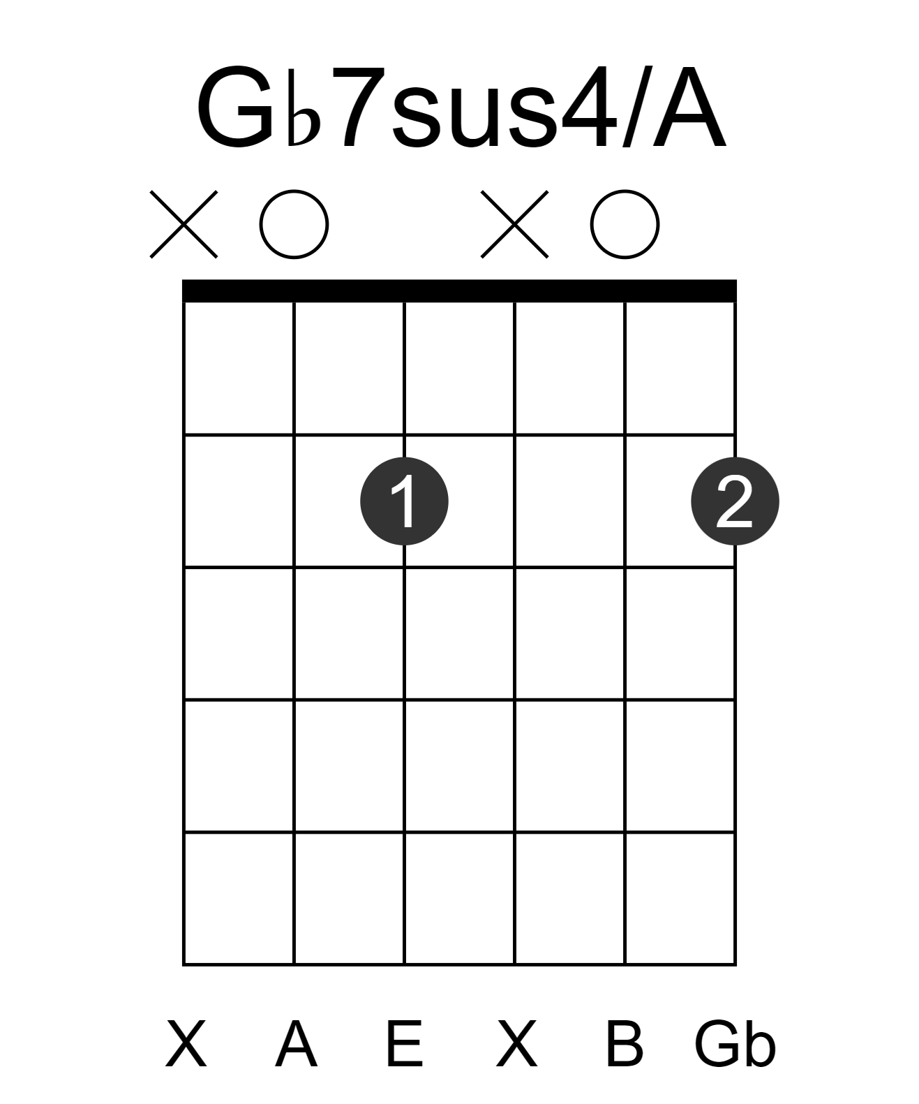 Gb7sus4/A