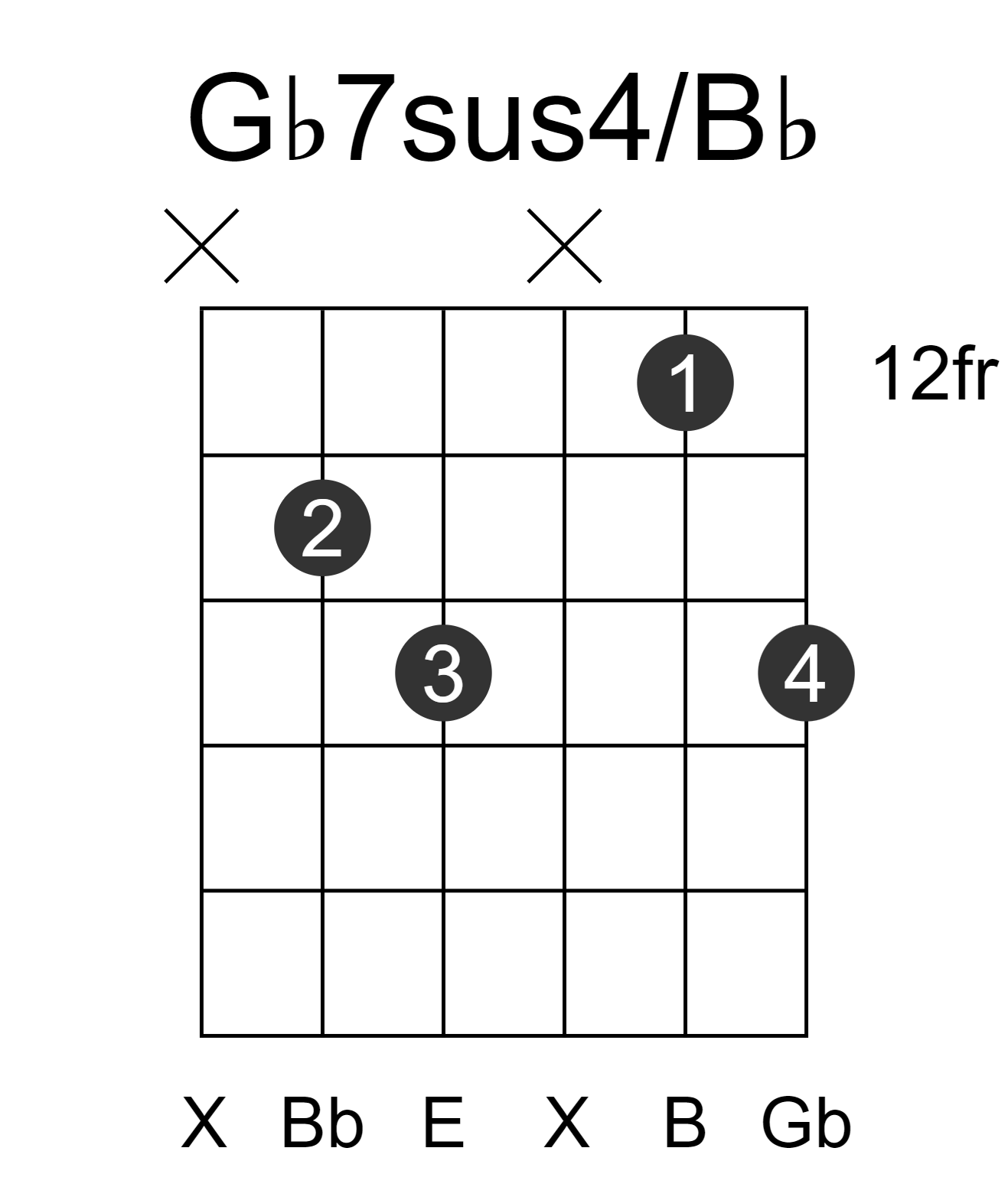 Gb7sus4/Bb