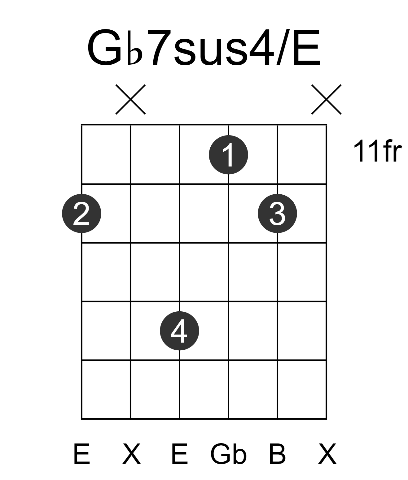 Gb7sus4/E