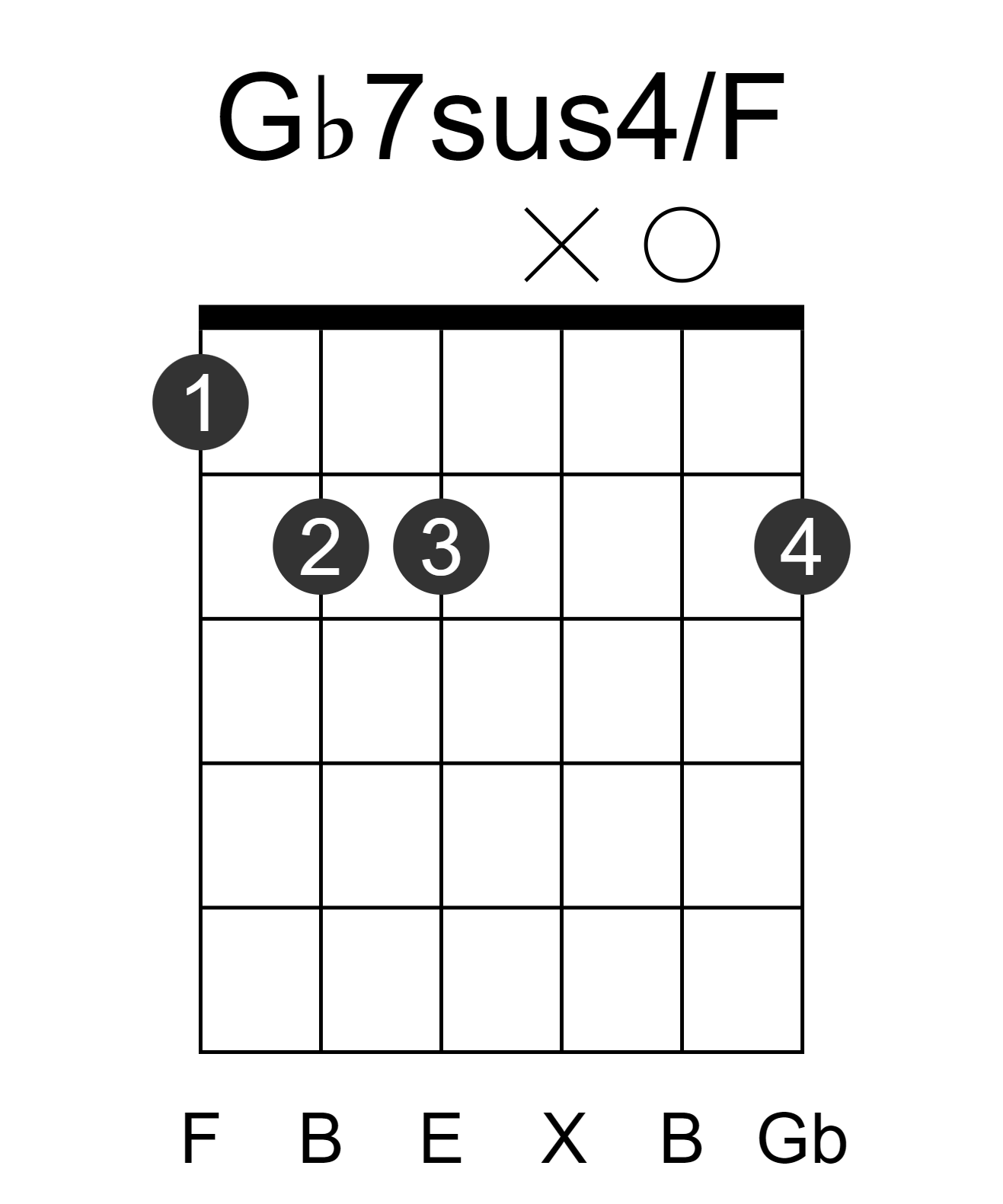 Gb7sus4/F