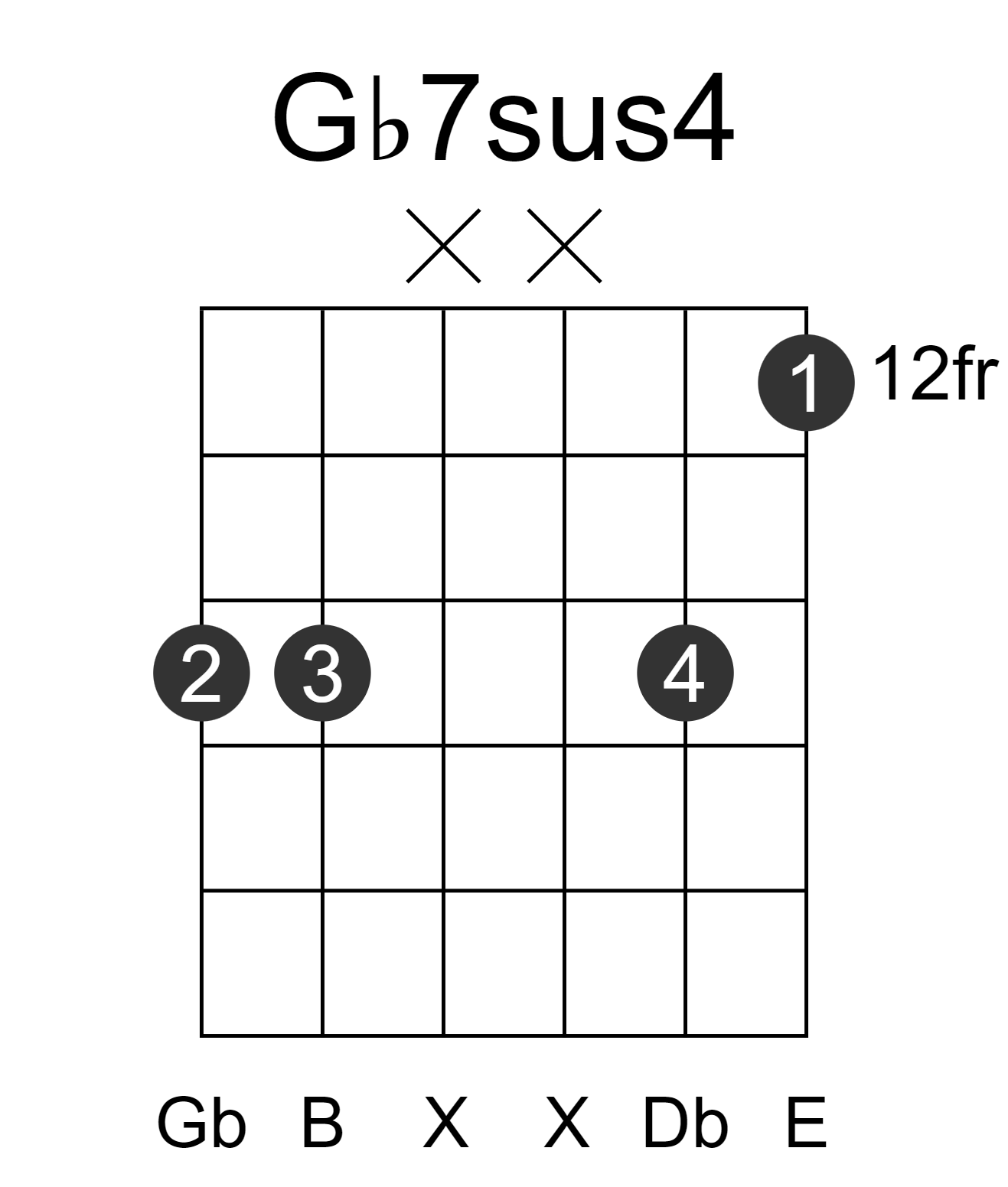 Gb7sus4