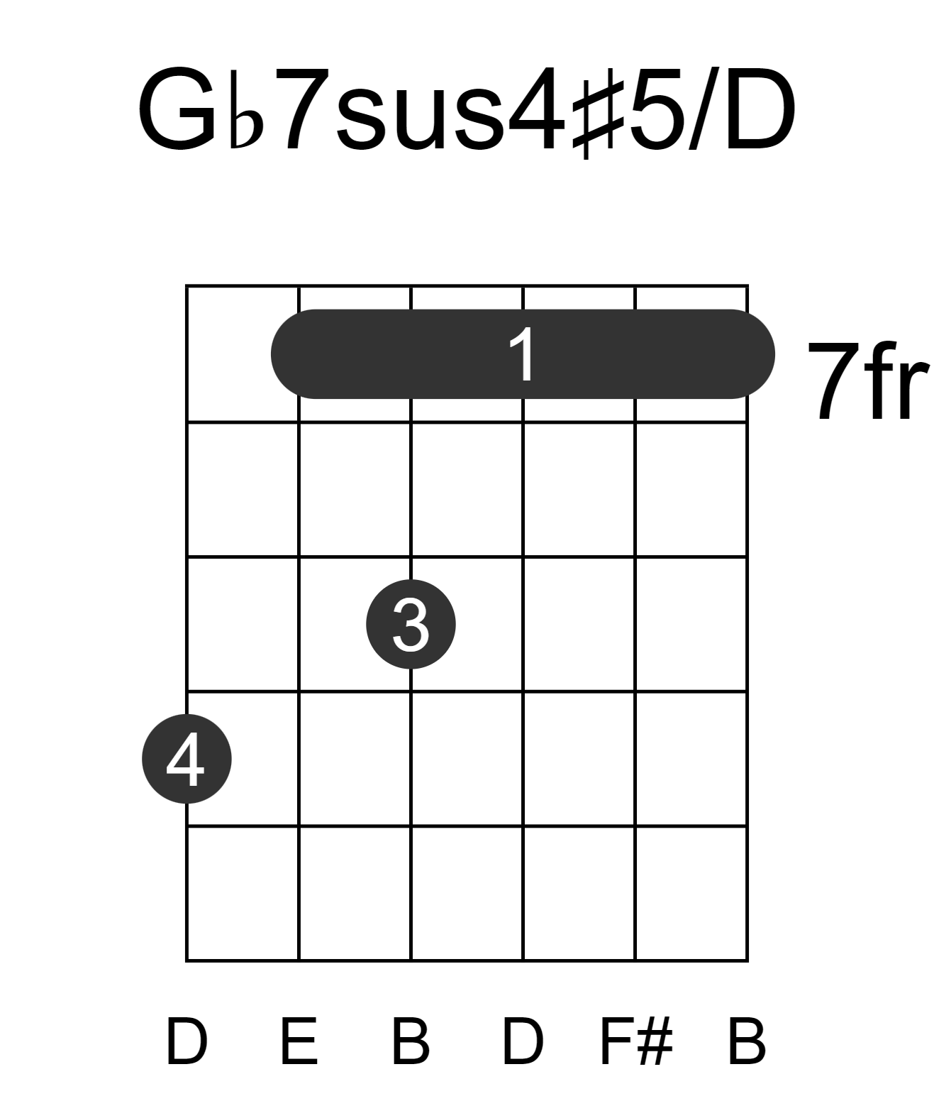 Gb7sus4#5/D
