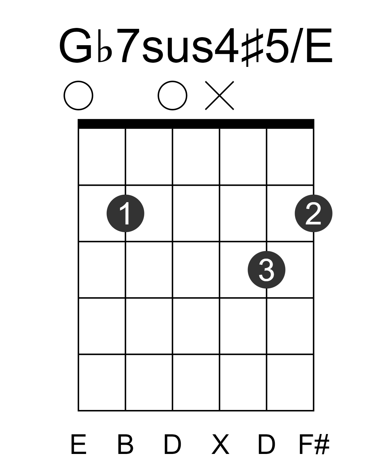 Gb7sus4#5/E