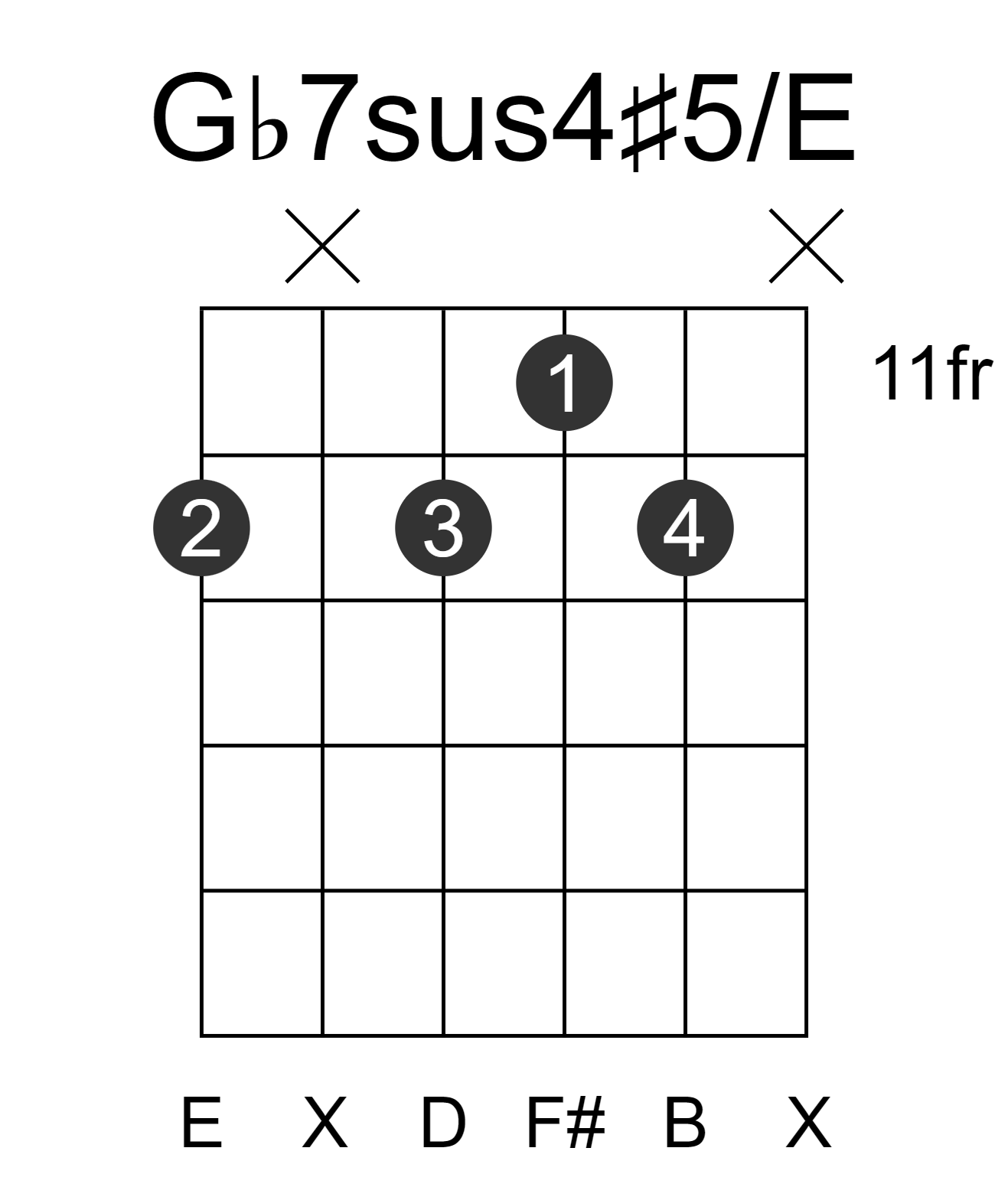 Gb7sus4#5/E