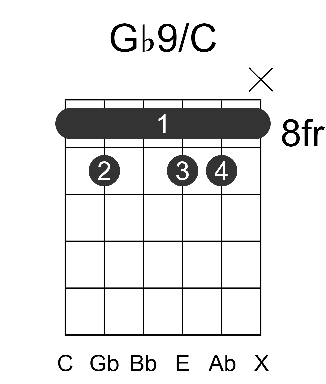 Gb9/C
