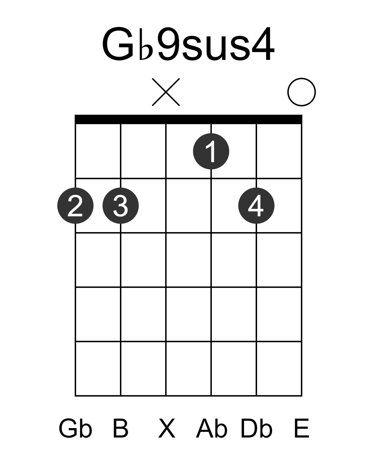 Gb9sus4