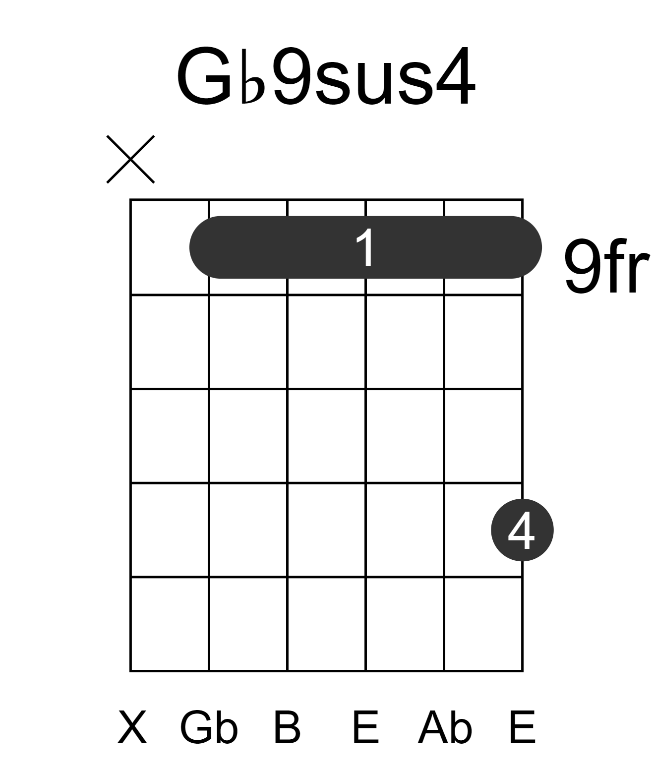 Gb9sus4