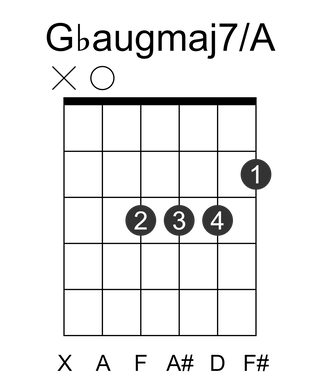 Gbaugmaj7/A