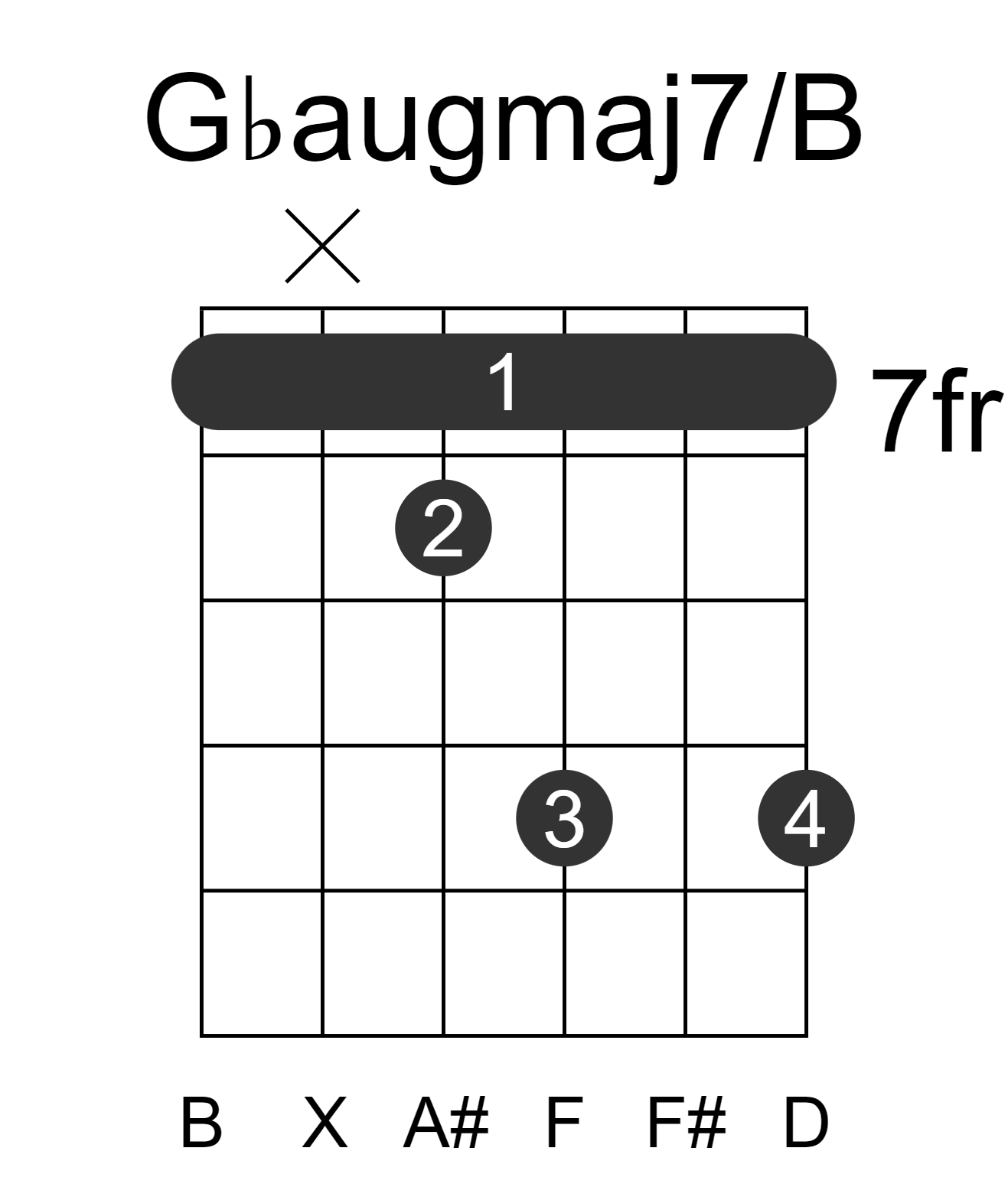 Gbaugmaj7/B