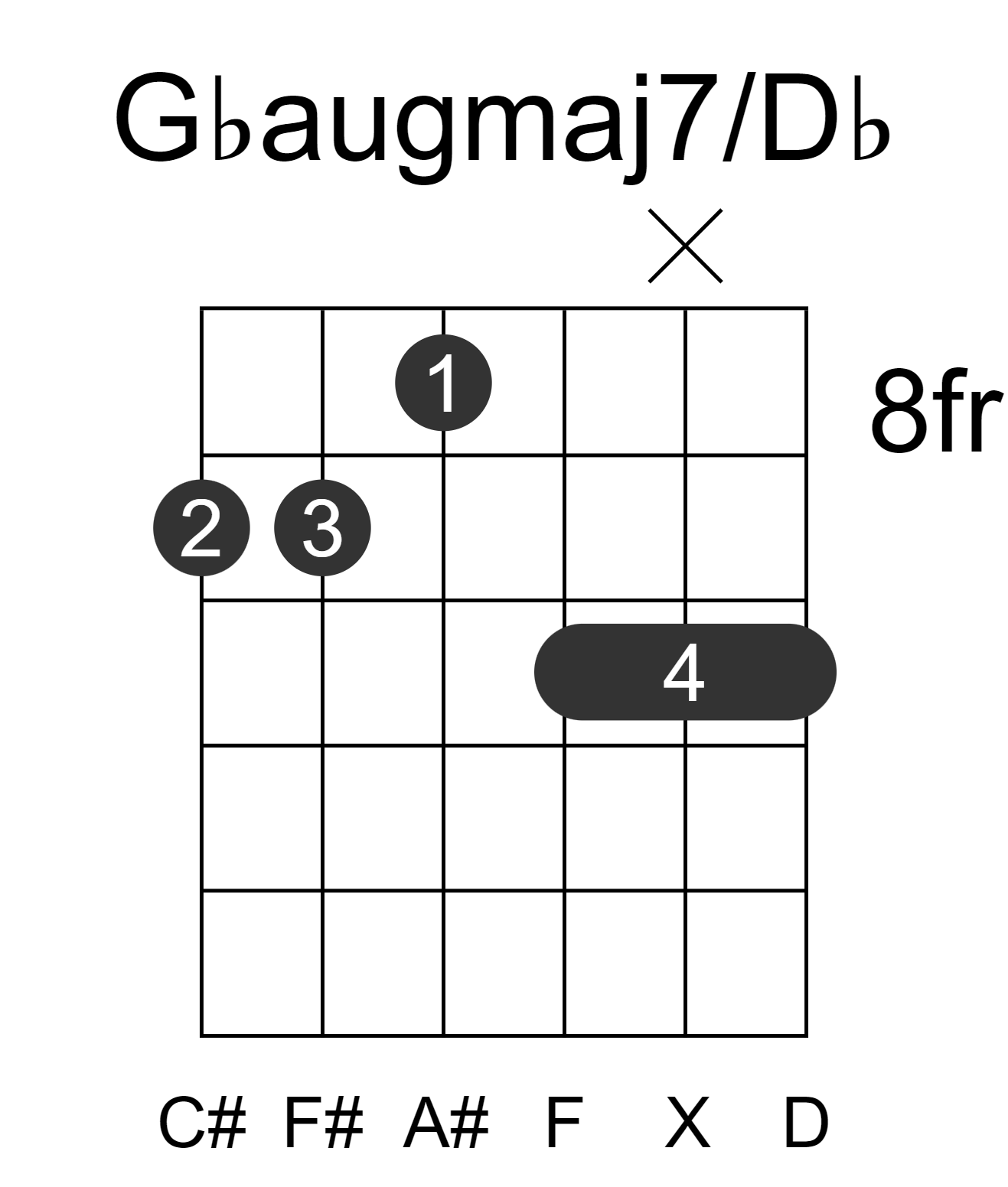 Gbaugmaj7/Db