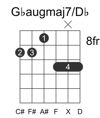 Gbaugmaj7/Db