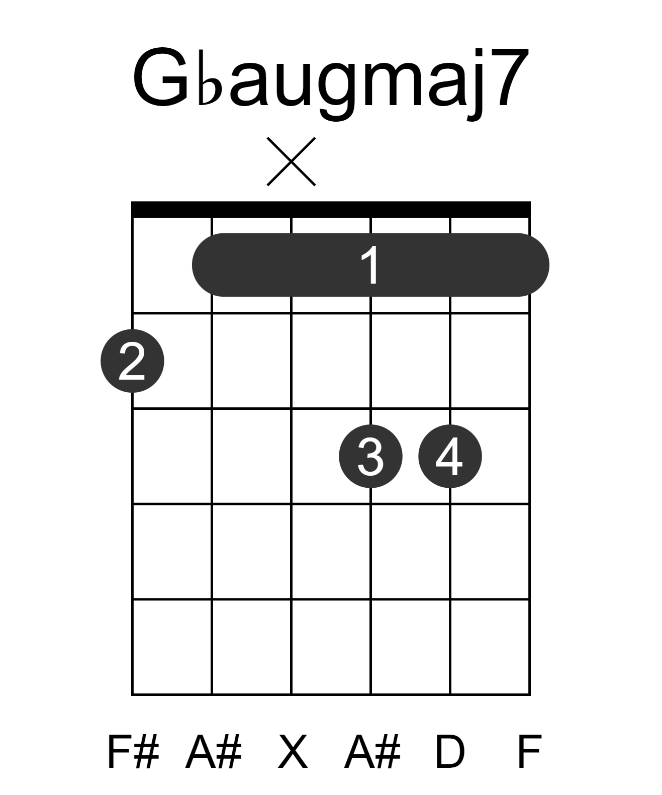 Gbaugmaj7