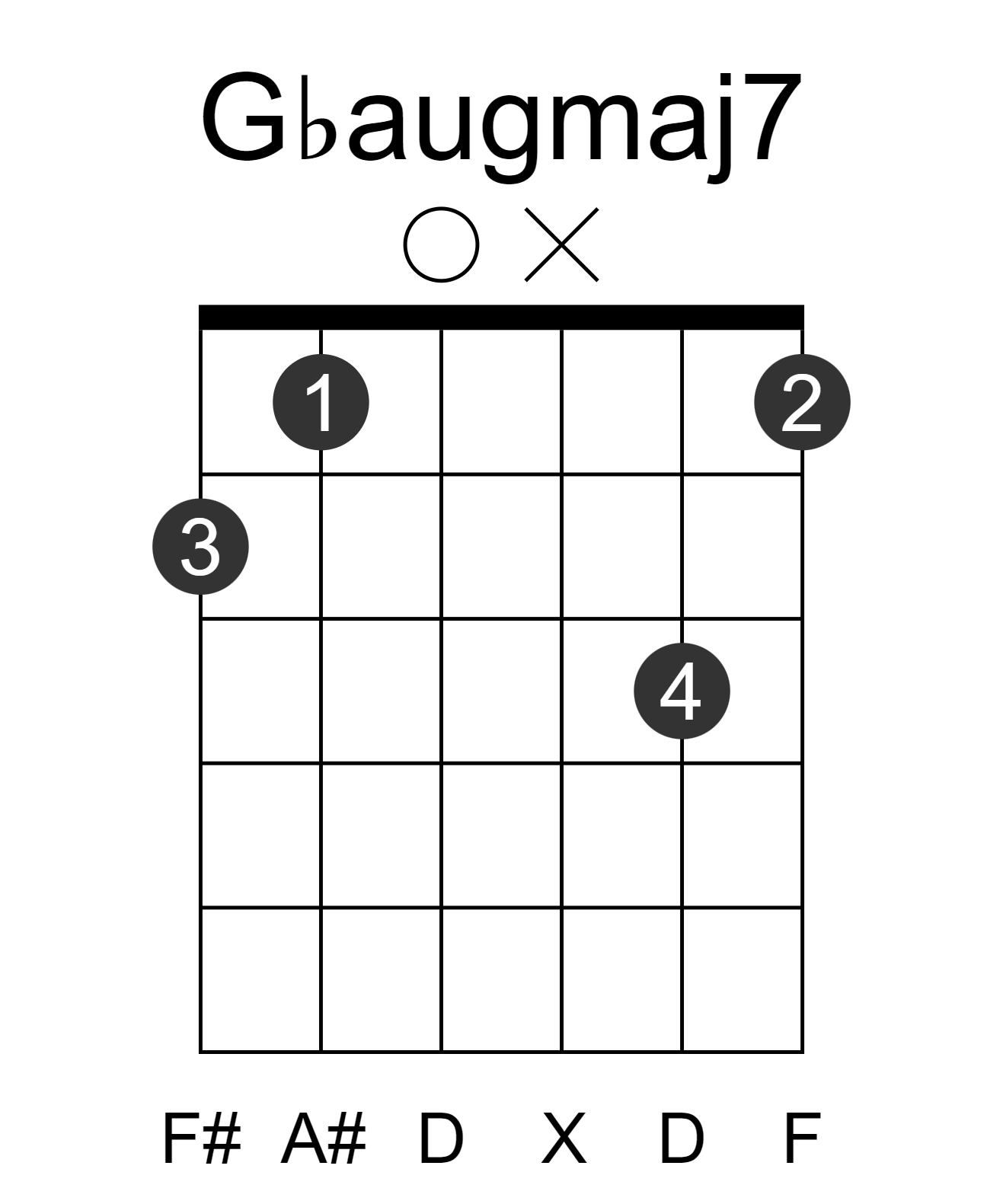 Gbaugmaj7