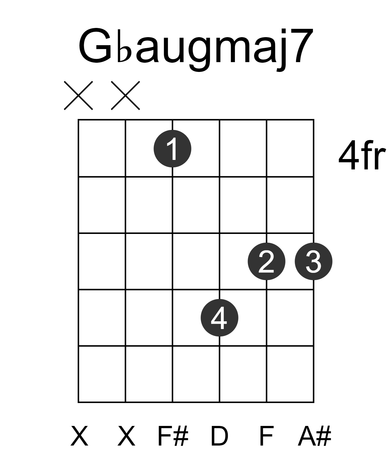 Gbaugmaj7