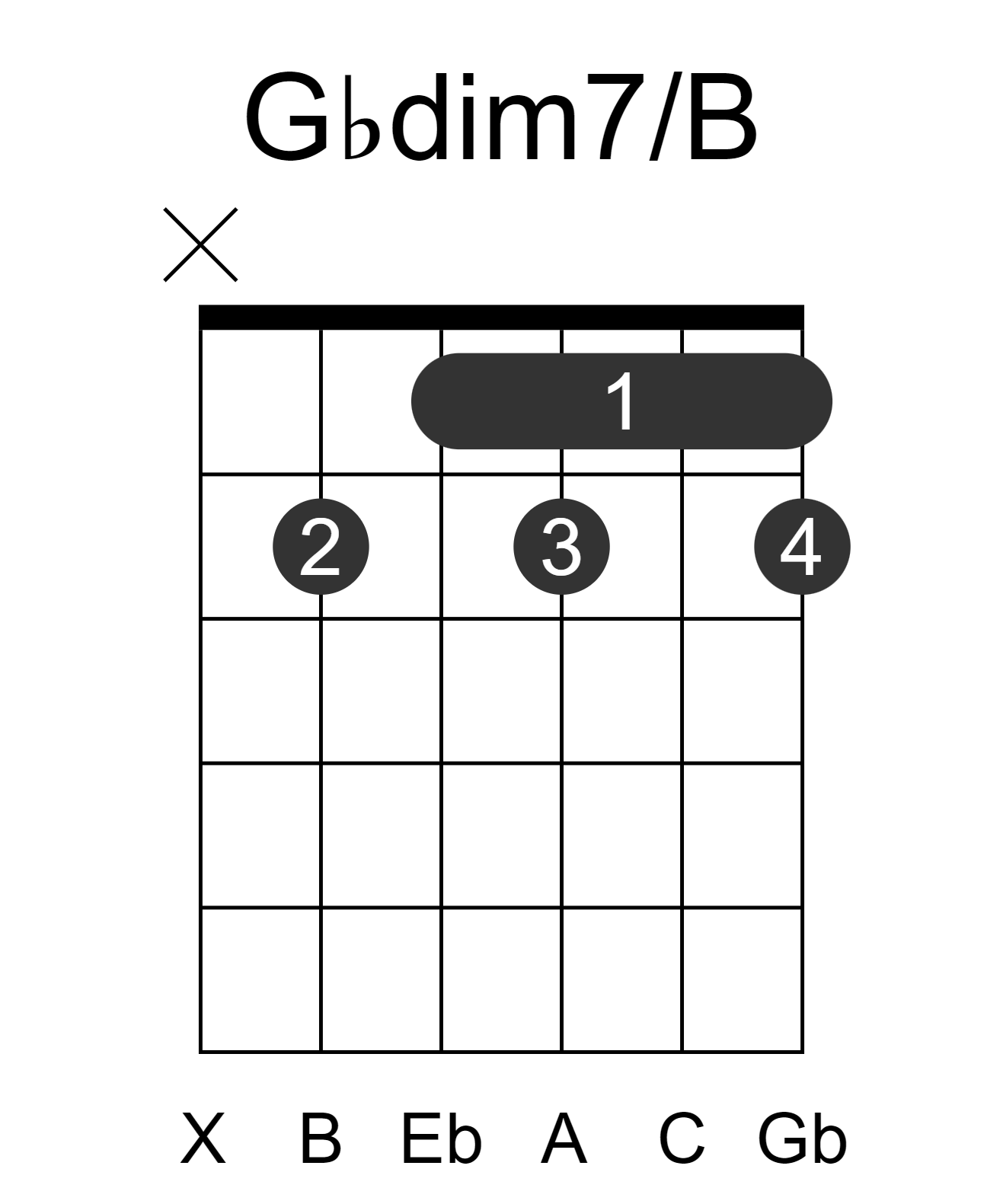 Gbdim7/B