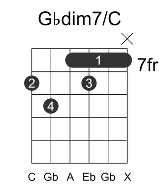 Gbdim7/C