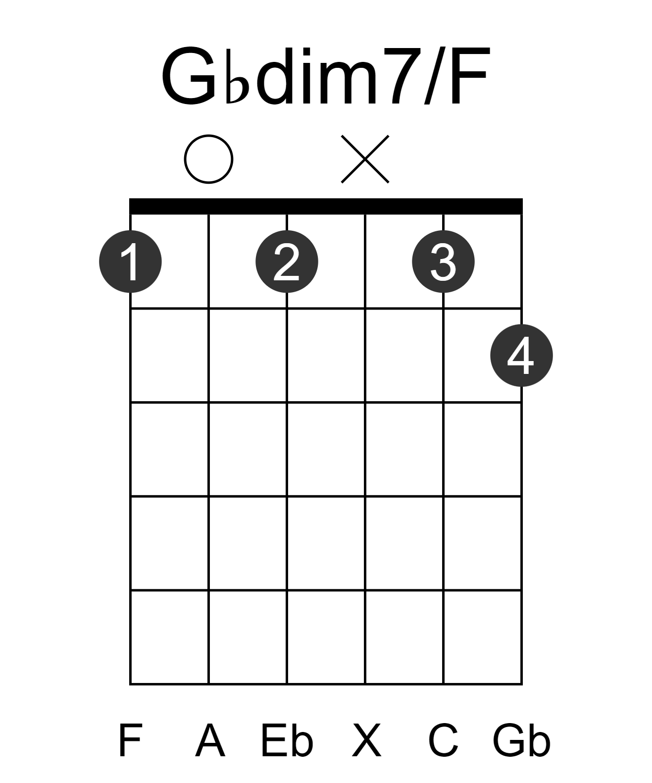 Gbdim7/F