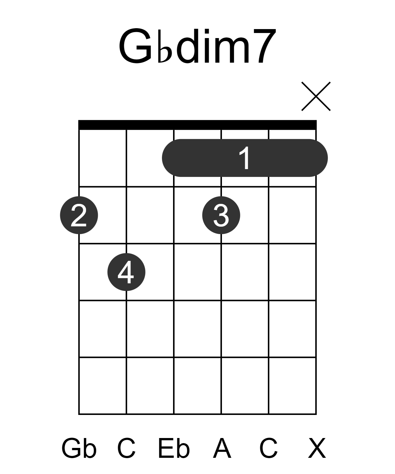 Gbdim7