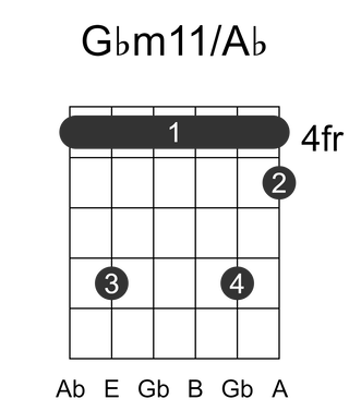 Gbm11/Ab