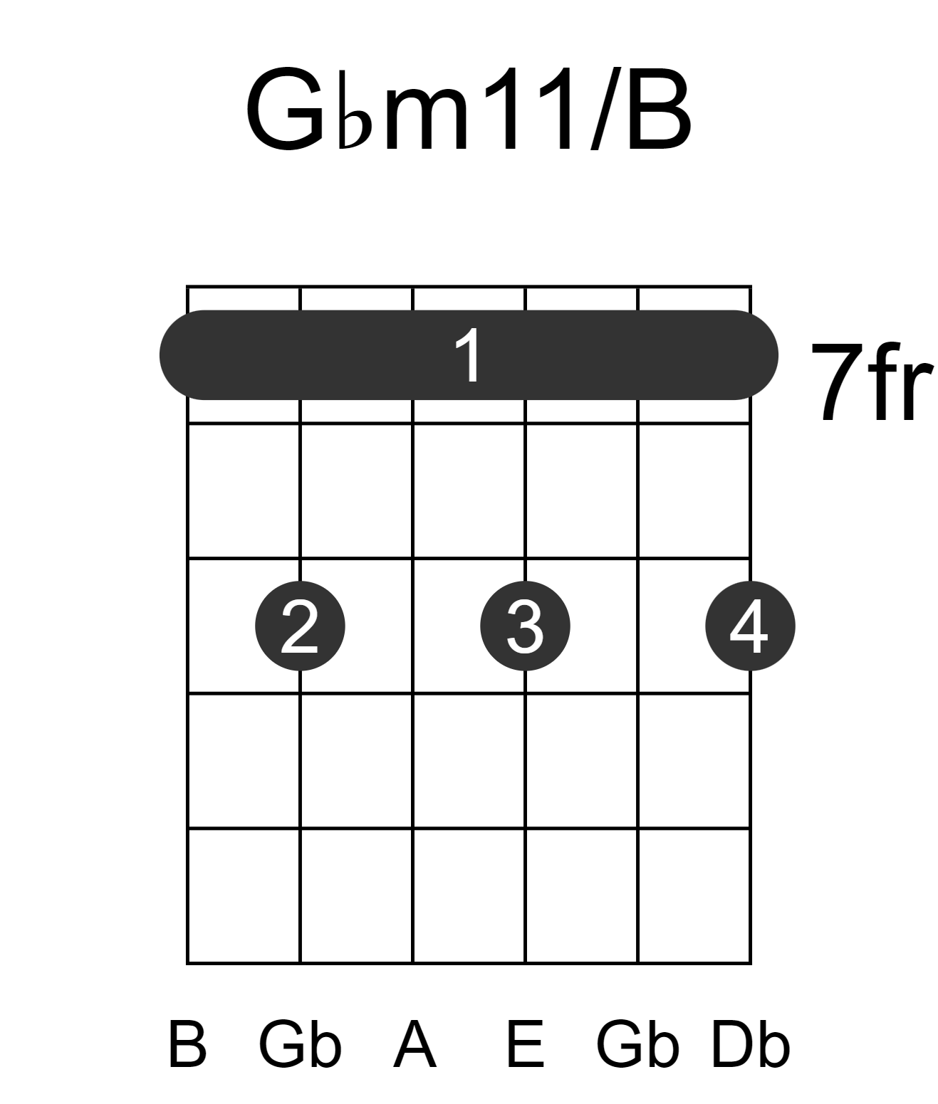 Gbm11/B