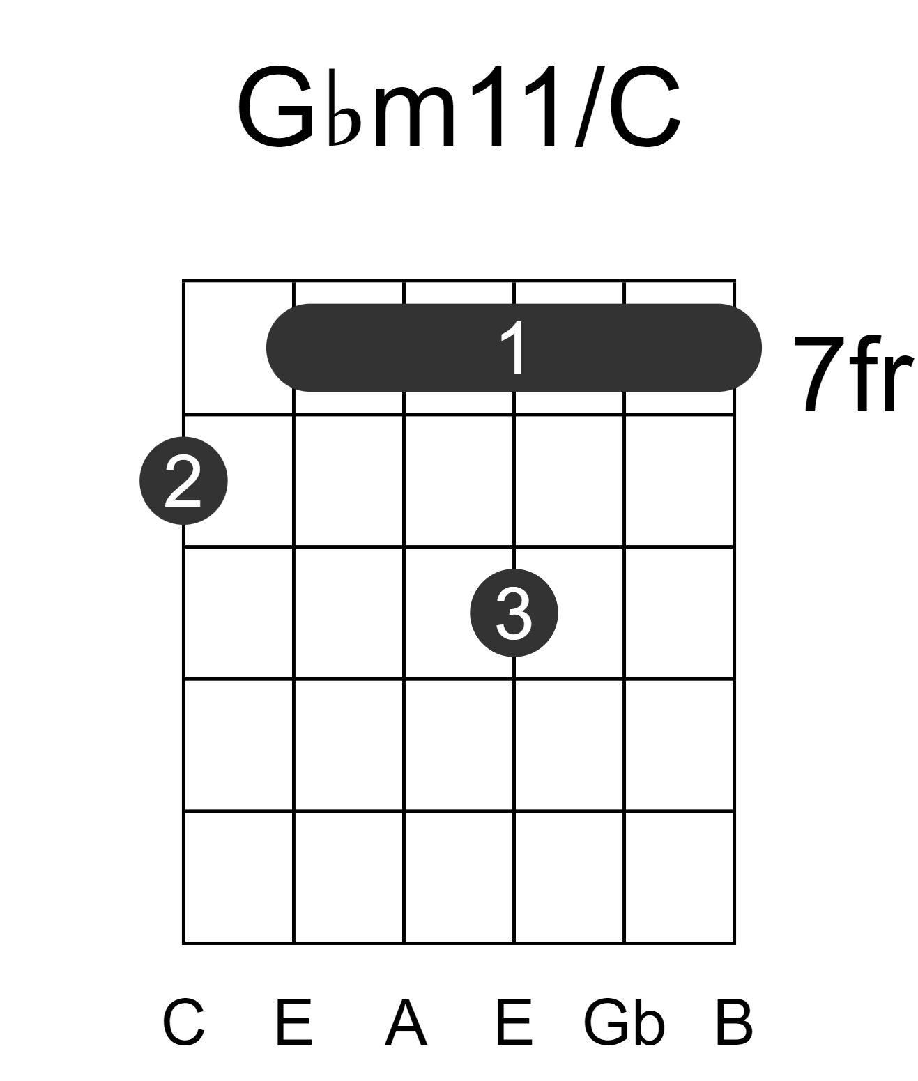 Gbm11/C