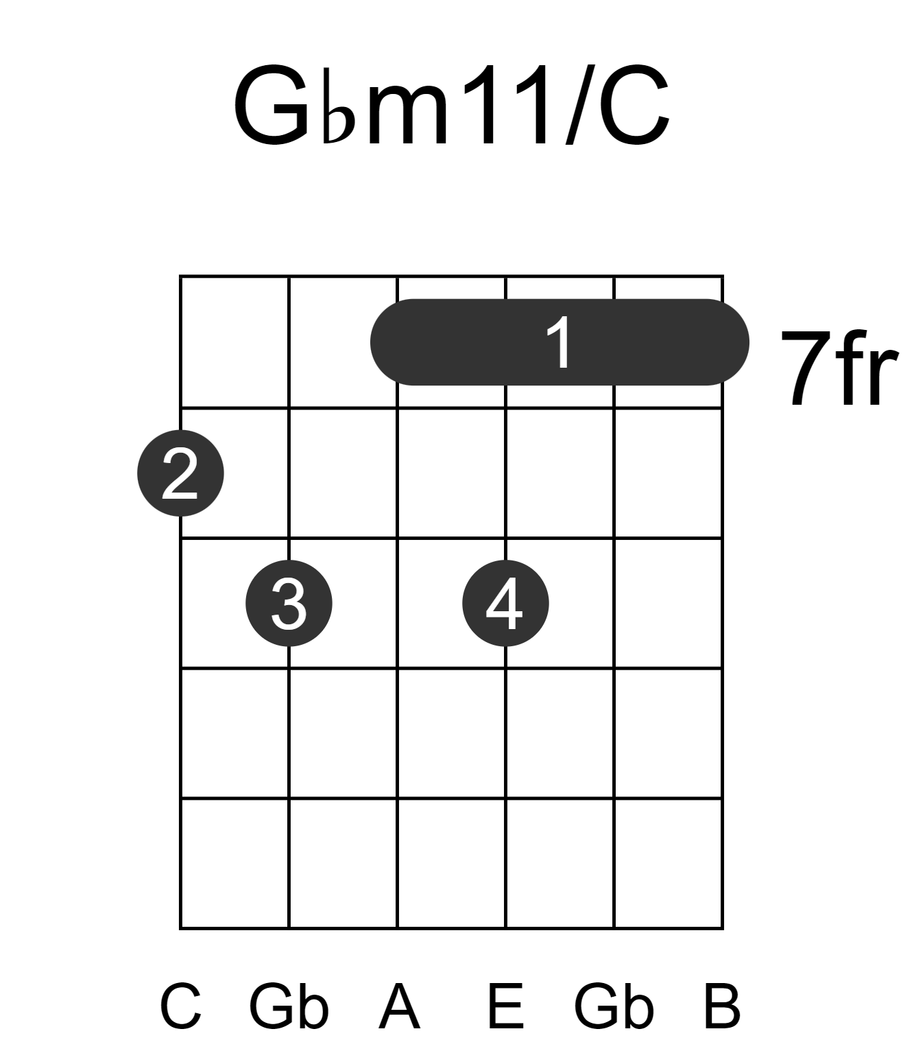Gbm11/C