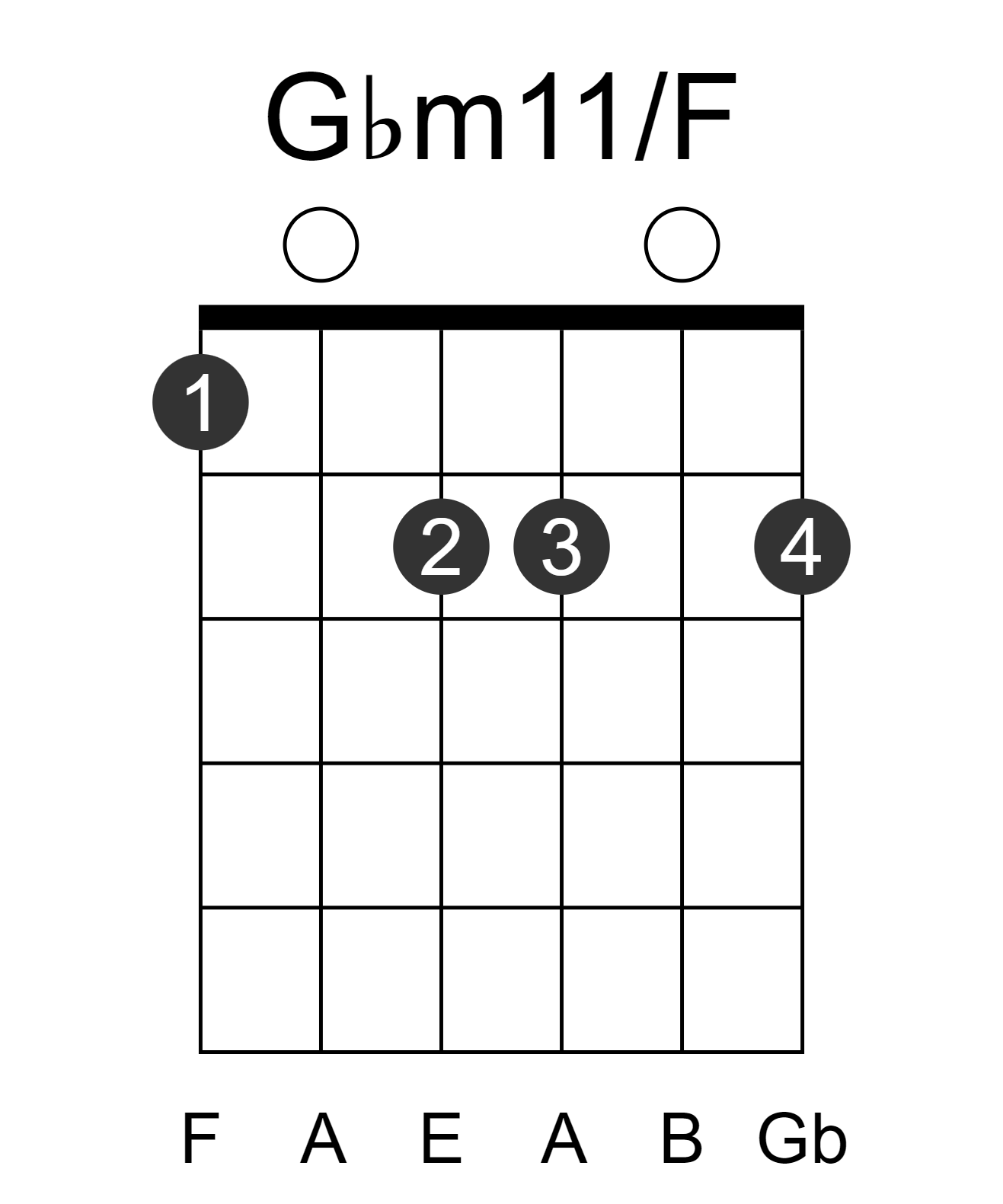 Gbm11/F