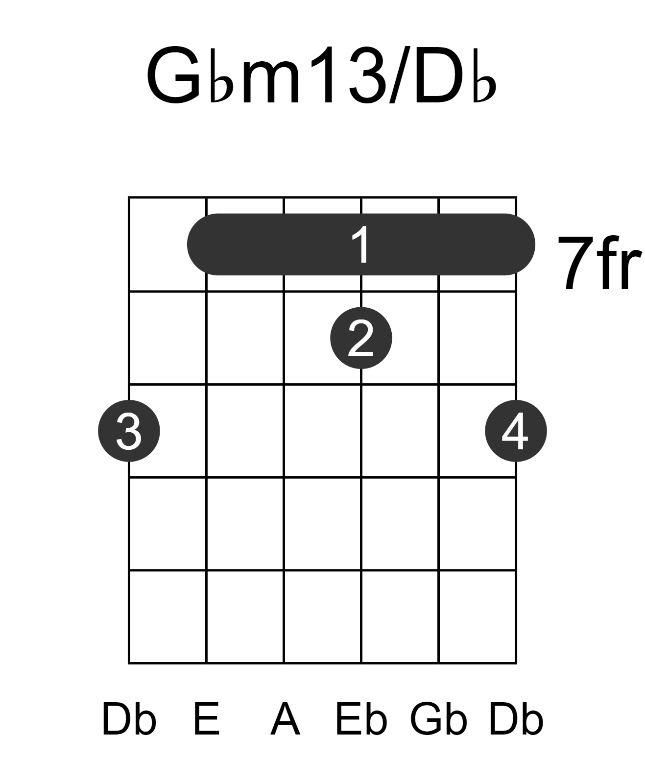 Gbm13/Db