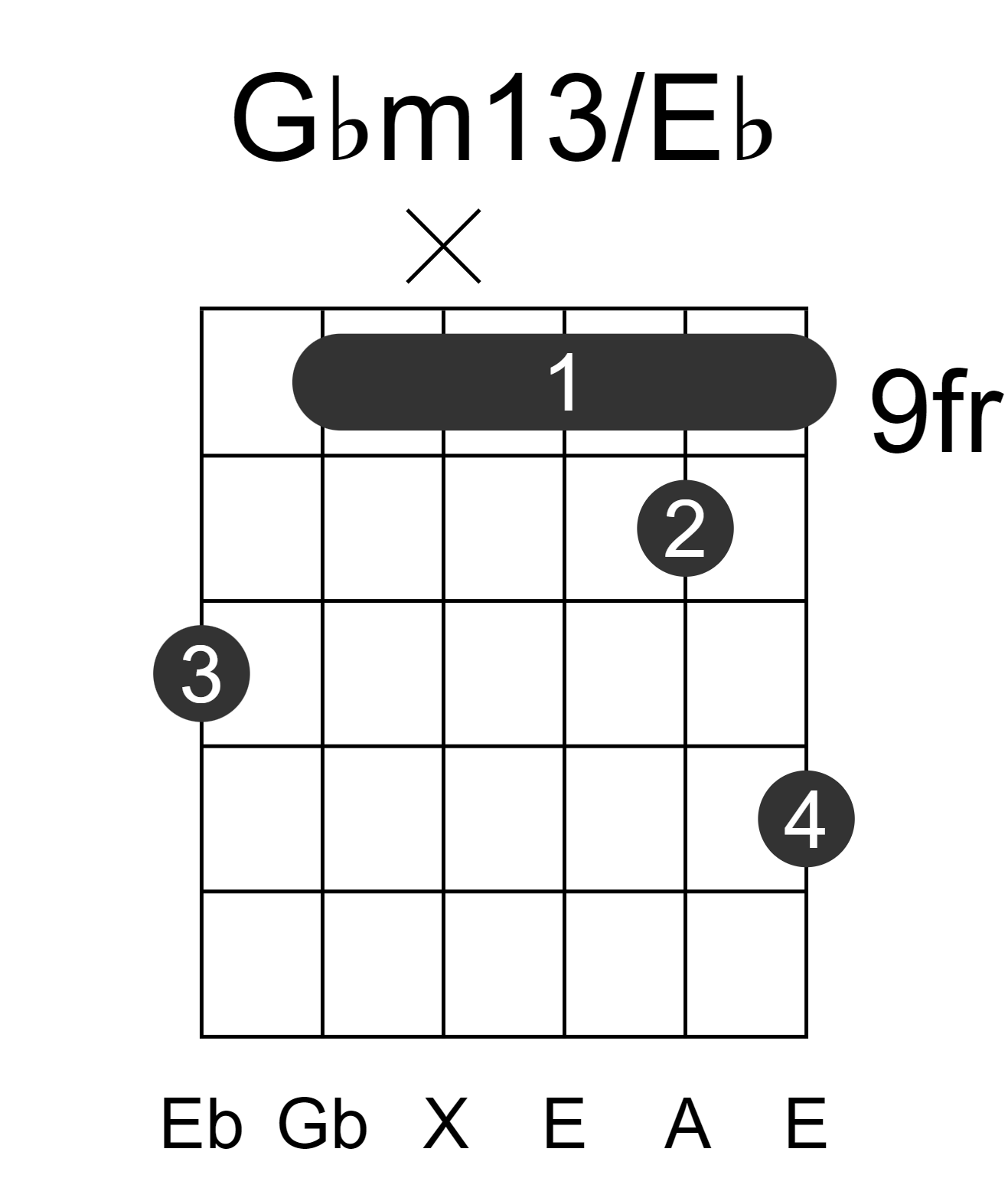 Gbm13/Eb