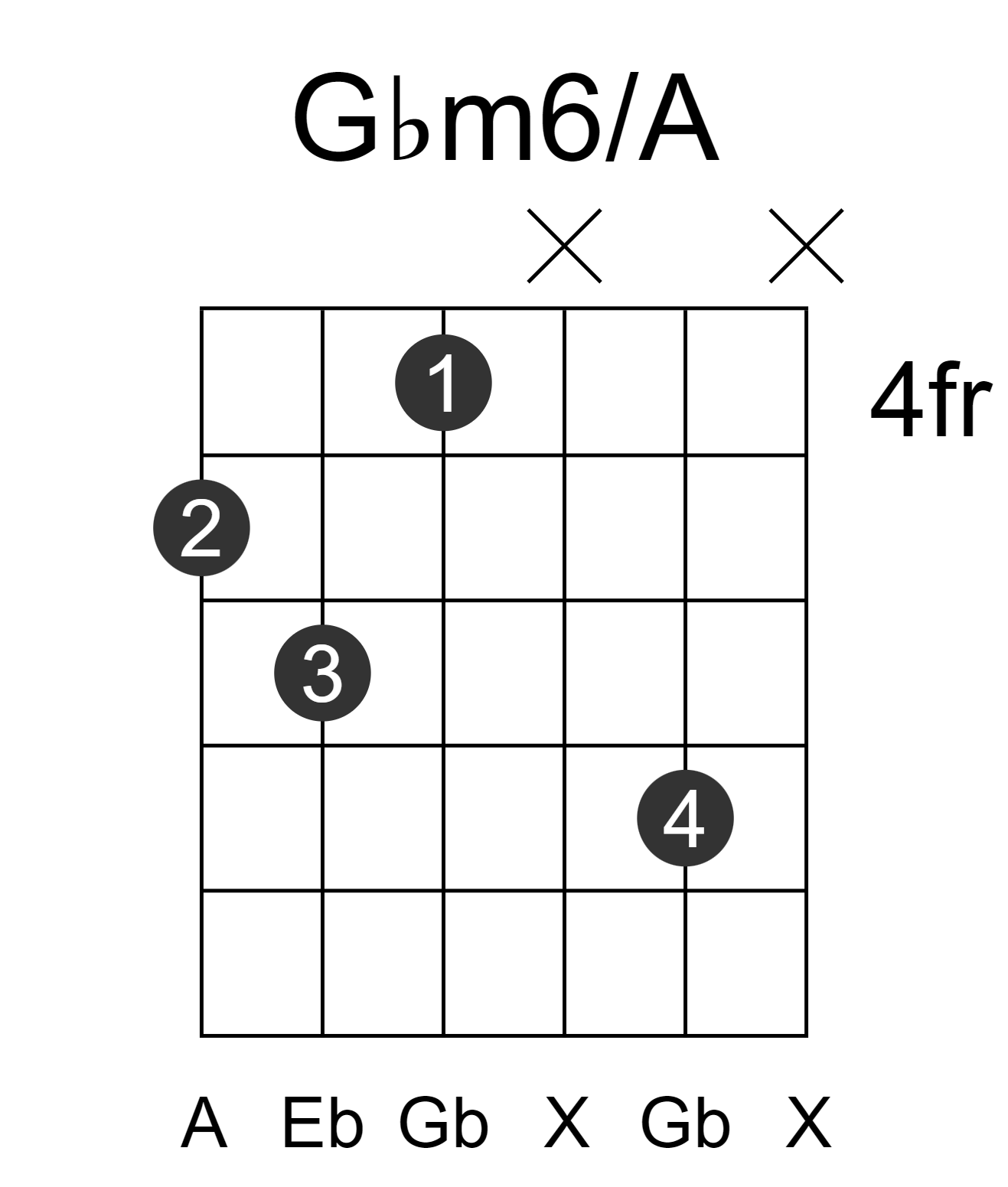 Gbm6/A