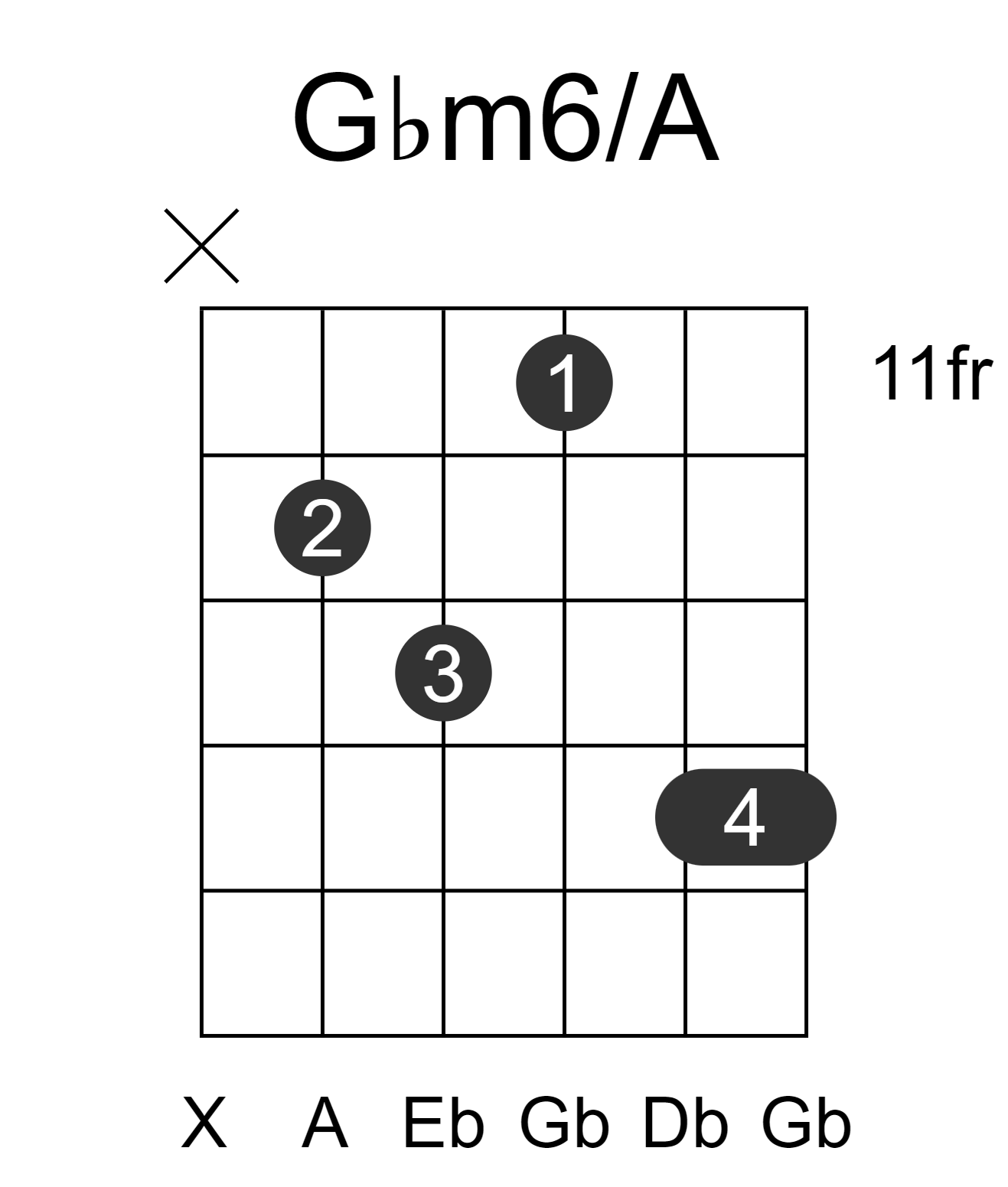 Gbm6/A