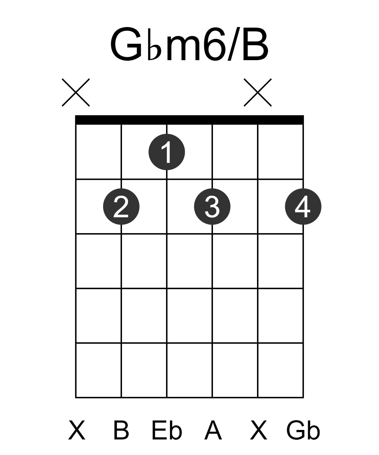 Gbm6/B