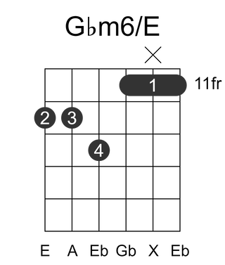 Gbm6/E